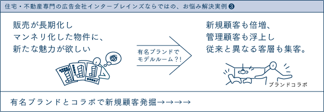 住宅・不動産専門の広告会社インターブレインズならではの、お悩み解決実例3